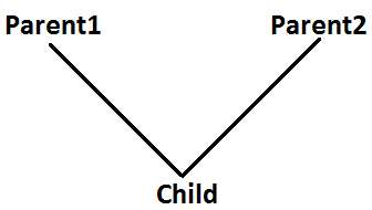 Object-oriented-Programming-Image