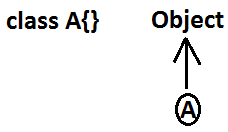 Object-oriented-Programming-Image