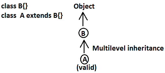 Object-oriented-Programming-Image