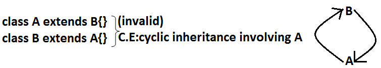 Object-oriented-Programming-Image