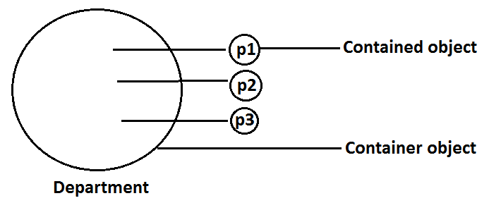 Object-oriented-Programming-Image
