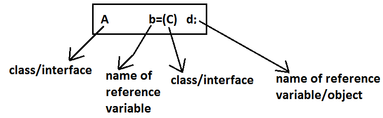 oops concepts | object oriented programming concepts in java | Java ...